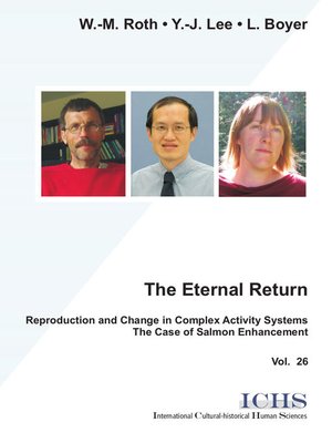 cover image of The Eternal Return